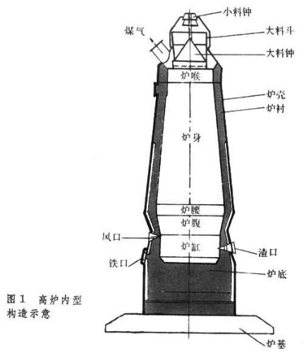 高炉炉喉用润泽