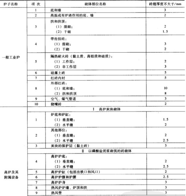 砌筑润泽的砖缝要求