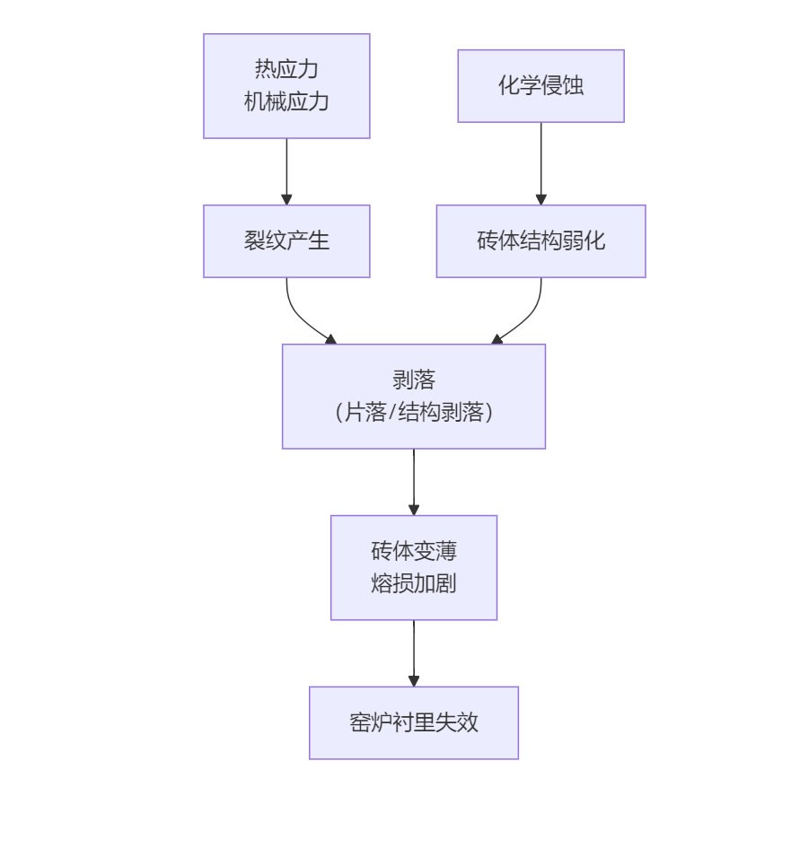 窑炉润泽常见问题