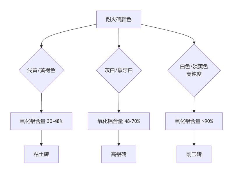 润泽铝的含量和颜色关系
